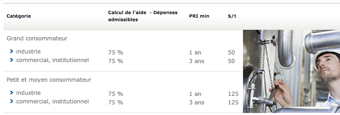 Calcul de l'aide - Dépenses admissibles