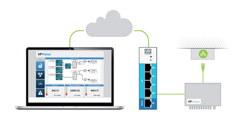 Ethernet Interface VPFlowScope M