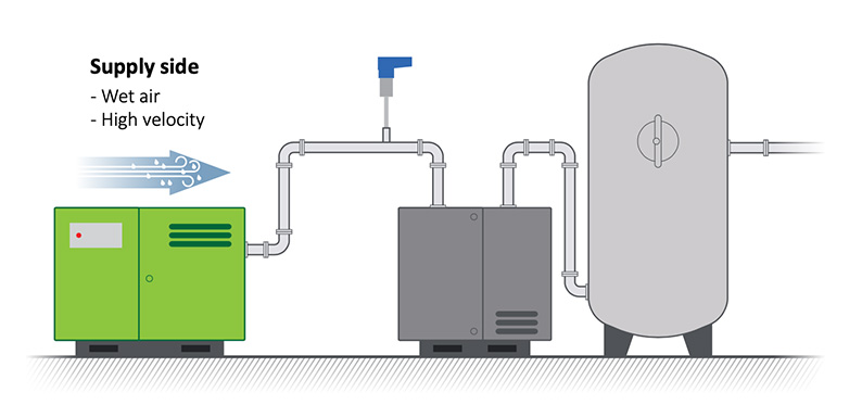 Compressed air flow